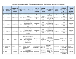 Accused Persons Arrested in Thiruvananthapuram City District from 11.01.2015 to 17.01.2015