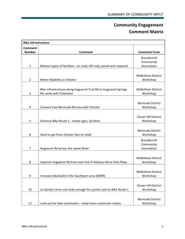 Community Engagement Comment Matrix