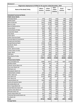 Name of the Bank/ Entity Metro Centres