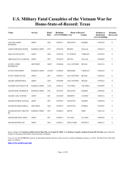 U.S. Military Fatal Casualties of the Vietnam War for Home-State-Of-Record: Texas