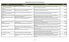 2021-2022 Environmental Trust Fund Award List