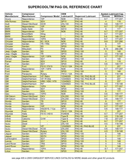 Supercooltm Pag Oil Reference Chart