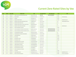 Current Zero-Rated Sites by Vox