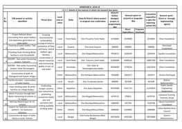 Annexure B 2018-19 Implementing Agency Name