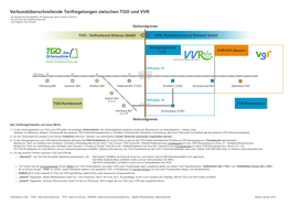 Verbundüberschreitende Tarifregelungen Zwischen TGO Und VVR - Am Beispiel Der Kinzigtalbahn, Die Regelungen Gelten Analog in Bussen