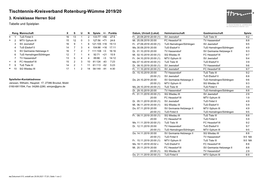 Tischtennis-Kreisverband Rotenburg-Wümme 2019/20 3