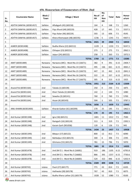 656. Honorarium of Enumerators of Distt. Jind 1