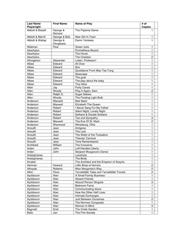 Last Name Playwright First Name Name of Play # of Copies Abbott