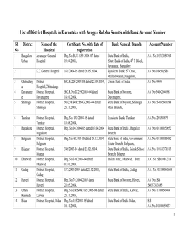 List of District Hospitals in Karnataka with Arogya Raksha Samitis with Bank Account Number