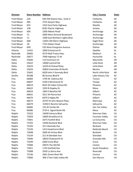 Division Store Number Address City / County State Fred Meyer 224 930