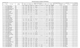 Feeder-Wise Details for Installation of Net Metering Name of DISCO FESCO Category Wise Number of Consumers Net Metering Installed Feeder Details Capacity Sr