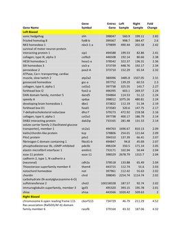 Supp. Material-Table1