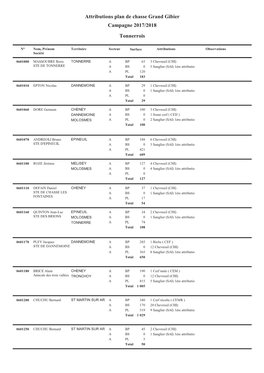 Attributions Plan De Chasse Grand Gibier Campagne 2017/2018