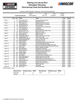 Starting Line up by Row Darlington Raceway 72Nd Annual Cook out Southern 500