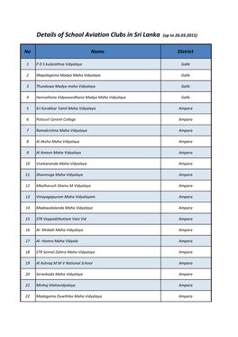 Details of School Aviation Clubs in Sri Lanka (Up to 26.03.2015)