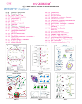 Bio-Chemistry Bio-Technology.Cdr