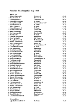 Resultat Tisarloppet 23 Maj 1983