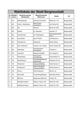 Wahllokale Der Stadt Bergneustadt Lfd
