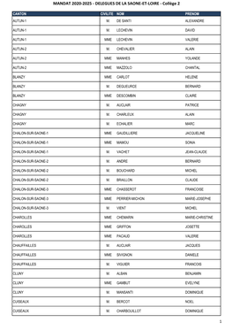 Liste Des Delegues Par Dpt Et Par College 092020