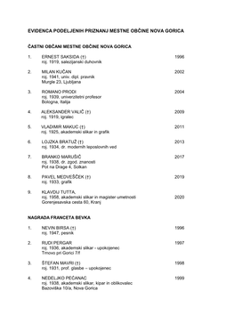 Evidenca Podeljenih Priznanj Mestne Občine Nova Gorica