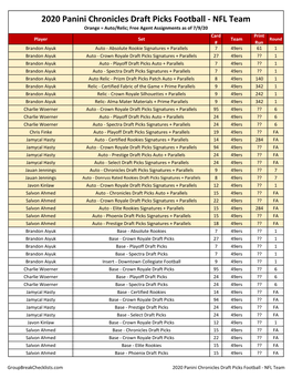 2020 Panini Obsidian Draft Football Checklist College