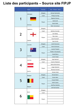 Liste Des Participants – Source Site FIPJP