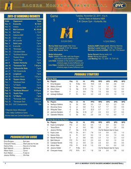 Racers Women's Basketball