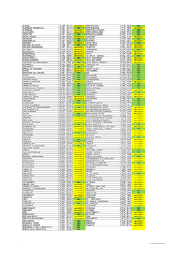 ALAGNA C7AB A118 Varcol2012 MONTESCANO C7FX F638 NO ALBAREDO ARNABOLDI C7AC A134 NO MONTESEGALE C7FY F644 Varcol2012 ALBONESE C7