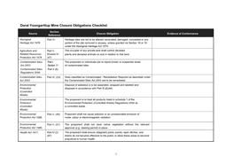 Doral Yoongarillup Mine Closure Obligations Checklist