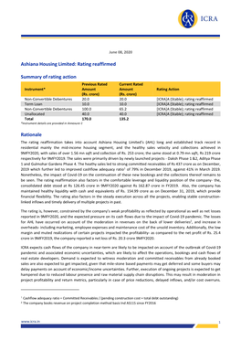 Ashiana Housing Limited: Rating Reaffirmed