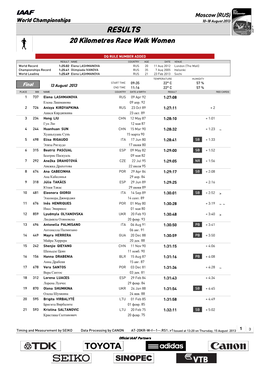 RESULTS 20 Kilometres Race Walk Women