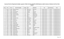 Second and Final List of Departmental Candidates Appeared in Written