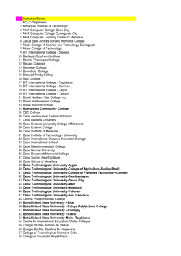 CHED-7 Higher Educational Institutions (HEIS) DIRECTORY 2011