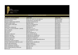 Nombre Del Establecimiento Dirección Población Bodegas Amador Garcia Avda