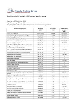 Global Humanitarian Funding in 2011: Totals Per Appealing Agency