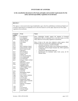 INVENTORY of ANSWERS to the Consultation Document on the Basic