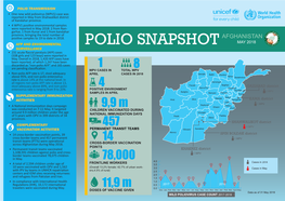 Polio Update