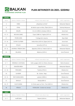 Plan Za 2021.Xlsx