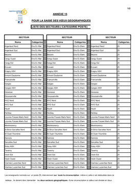 Annexe 15 Pour La Saisie Des Vœux Geographiques Liste Des Secteurs ( Categorie Poste)