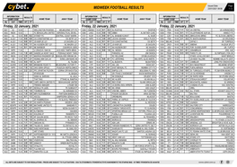 Midweek Football Results Midweek Football