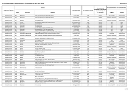 HS 121 Department of Human Services - Current Leases (As at 17 June 2014) Attachment A