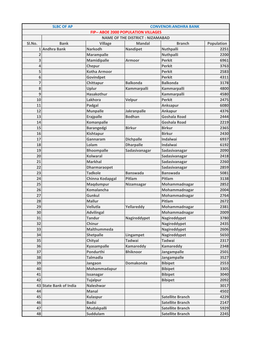 Sl.No. Bank Village Mandal Branch Population 1 Andhra Bank Narkodh
