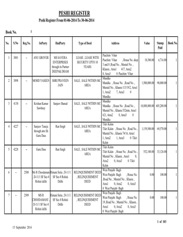 JUNEJA , A-4/82, PRASAD , 122, DDA SECURITY UPTO 5 PKT III ,Road No