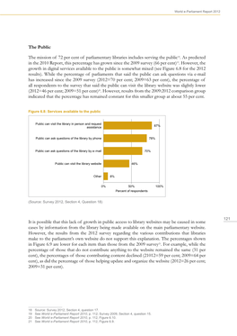 The Public the Mission of 72 Per Cent of Parliamentary