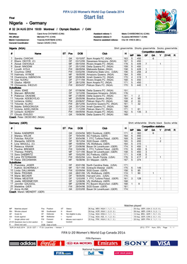 Final Start List Nigeria - Germany # 32 24 AUG 2014 19:00 Montreal / Olympic Stadium / CAN