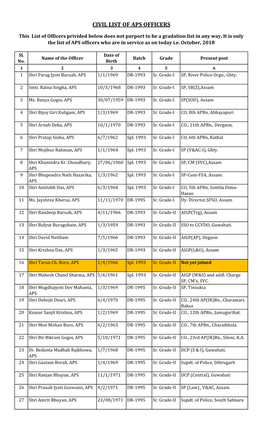 Civil List of Aps Officers