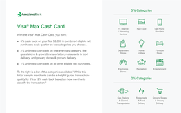Associated Bank Visa® Max Cash Card