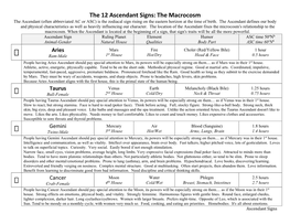 Ascendant Signs.Pdf