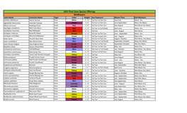 2021 Plant Dane Native Species List