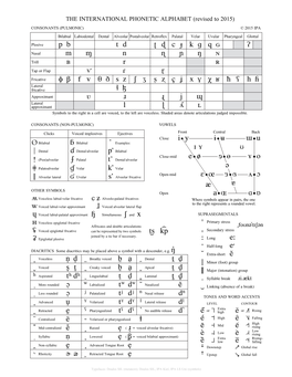 THE INTERNATIONAL PHONETIC ALPHABET (Revised to 2015)